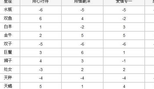 十二星座谁最聪明排名表世界公认十大星座？2345实用查询 3315