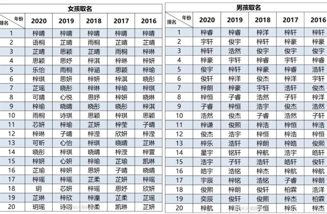 有多少个名称是以-现在在国内上市的公司-中国-开头的 (奥特曼有多少个名称)