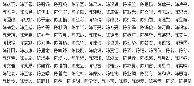 陳姓名字大全女孩名字