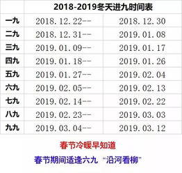 2023年三九天時間表查詢