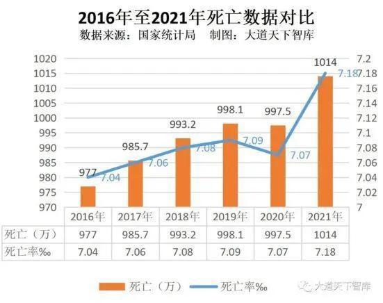 中国出生人口历年统计数据2022