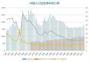 中國2022年新出生人口