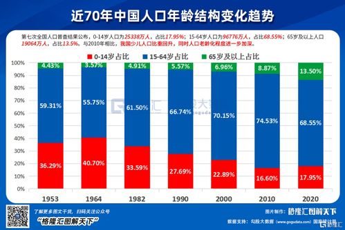 2023年新增人口數據出爐,山東省2023年人口出生數量預測?