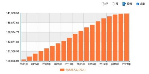 2022人口出生率,全國男女比例的最新統計2022?_2345實用查詢