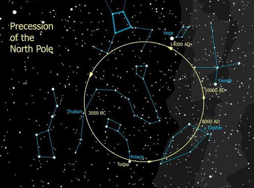 星座如何查阅阴历或阳历以获得最准确的结果 (星座如何查看)